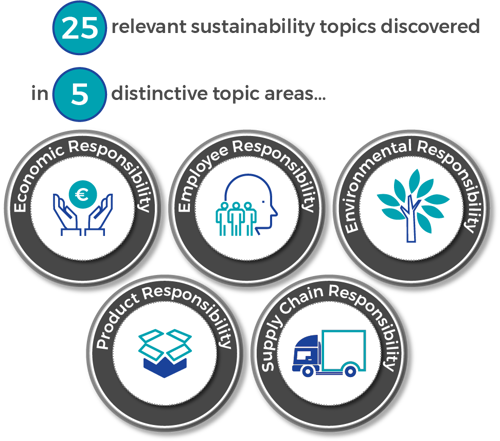 Sustainability - AB Enzymes